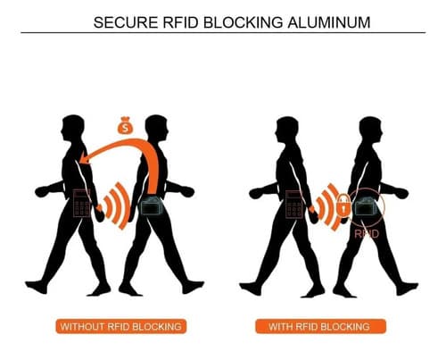 Tarjetero Rfid Blocking Leather Carbon - A Pedido_exkarg Rayas 4