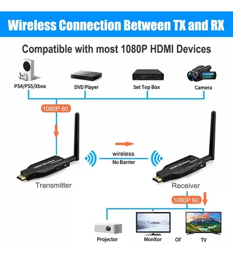 Extensor Inalámbrico De Vídeo Hdmi - A Pedido_exkarg Negro 2